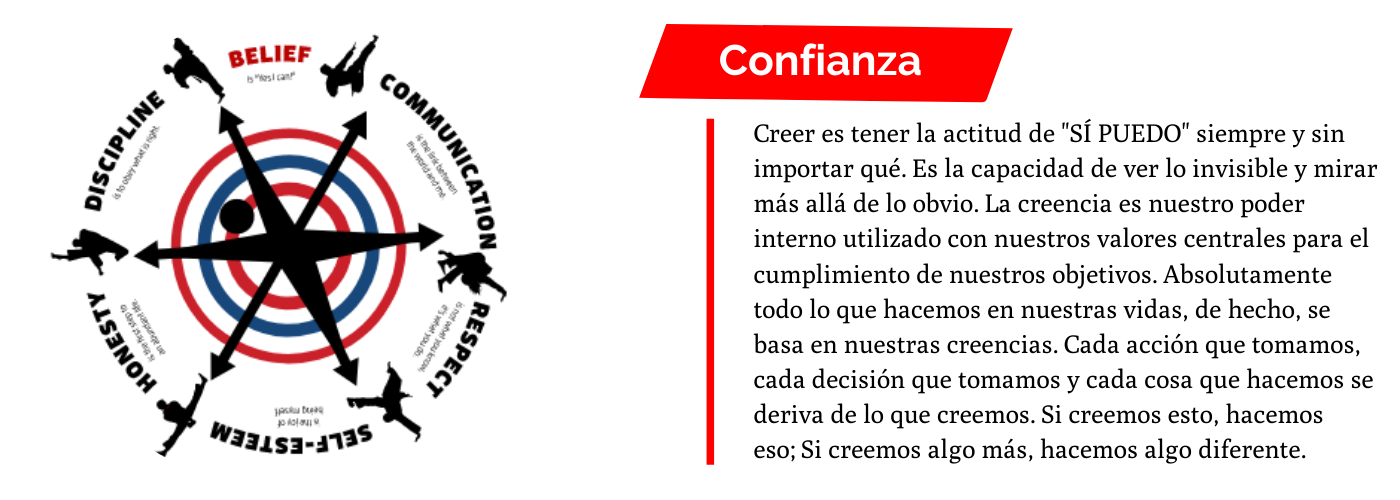 Confianza